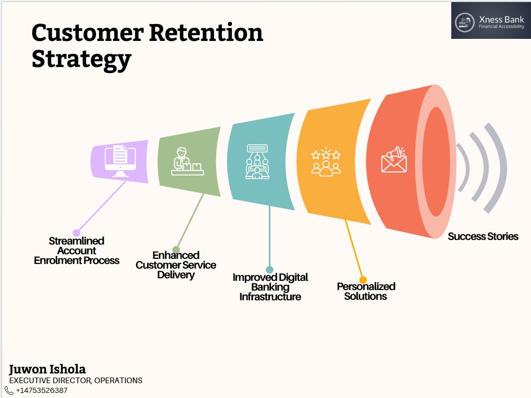 Customer retention strategy
